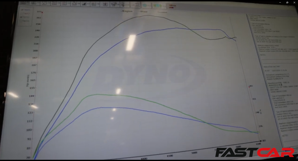 Dyno graph on a computer screen