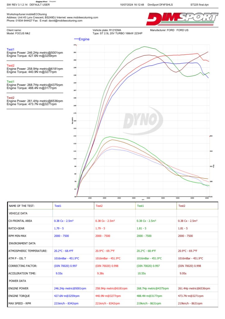 dyno graph showing gauins after adding Cera Tec additive